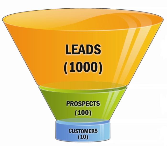 leads prospects customers